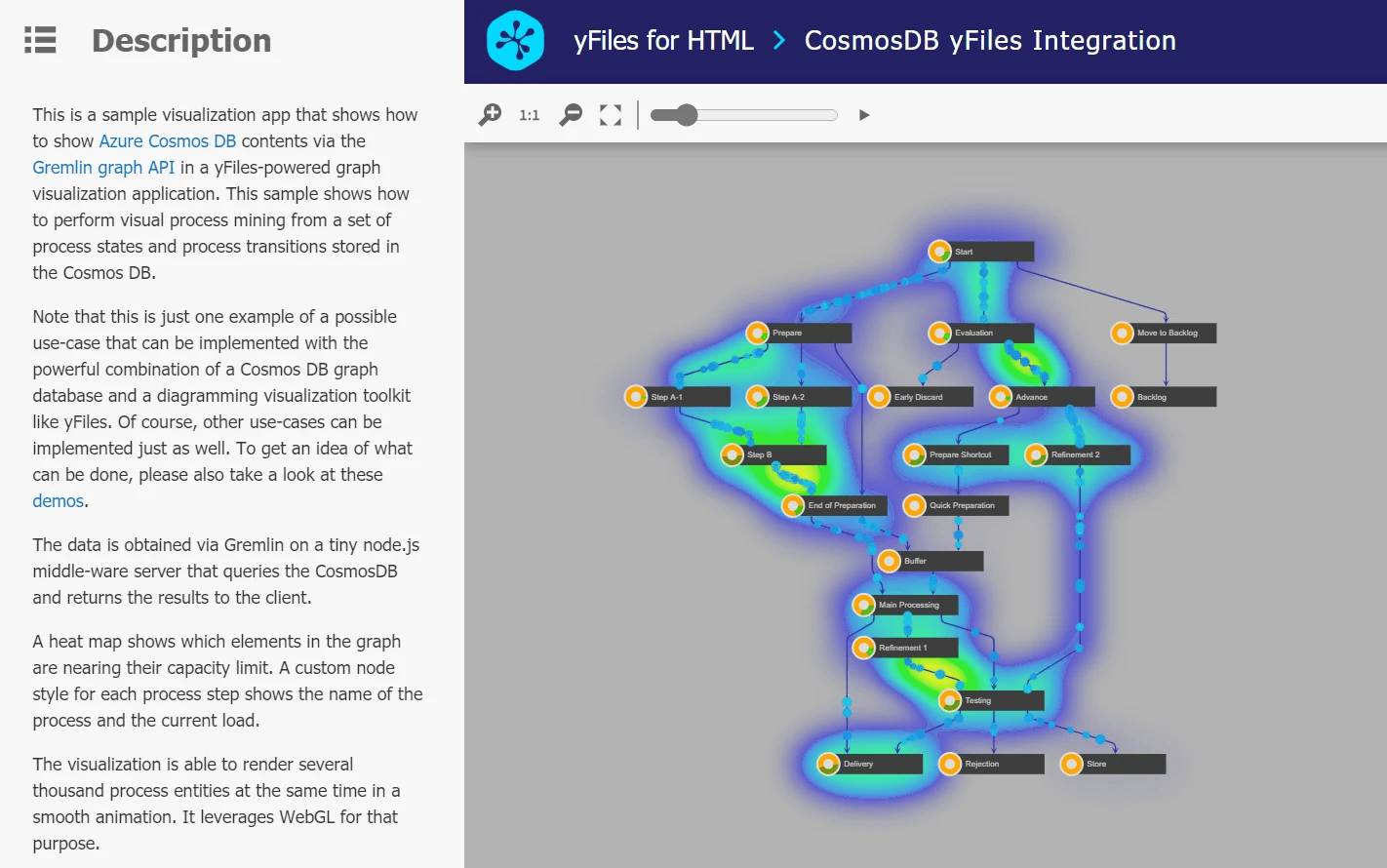 Process mining visualization with Cosmos DB