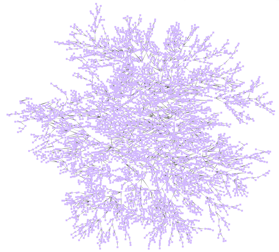 An unstructured “hairball” graph makes it hard to detect fraud patterns