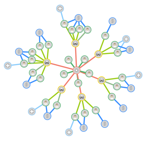 Organic fraud detection diagram