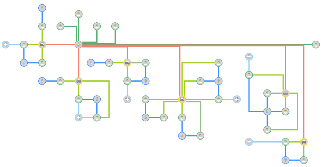 Orthogonal fraud detection diagram