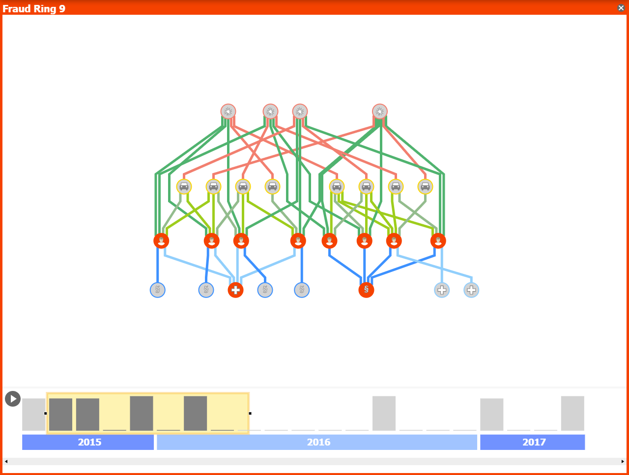 Insurance fraud demo detailed view