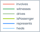 Insurance fraud demo edges