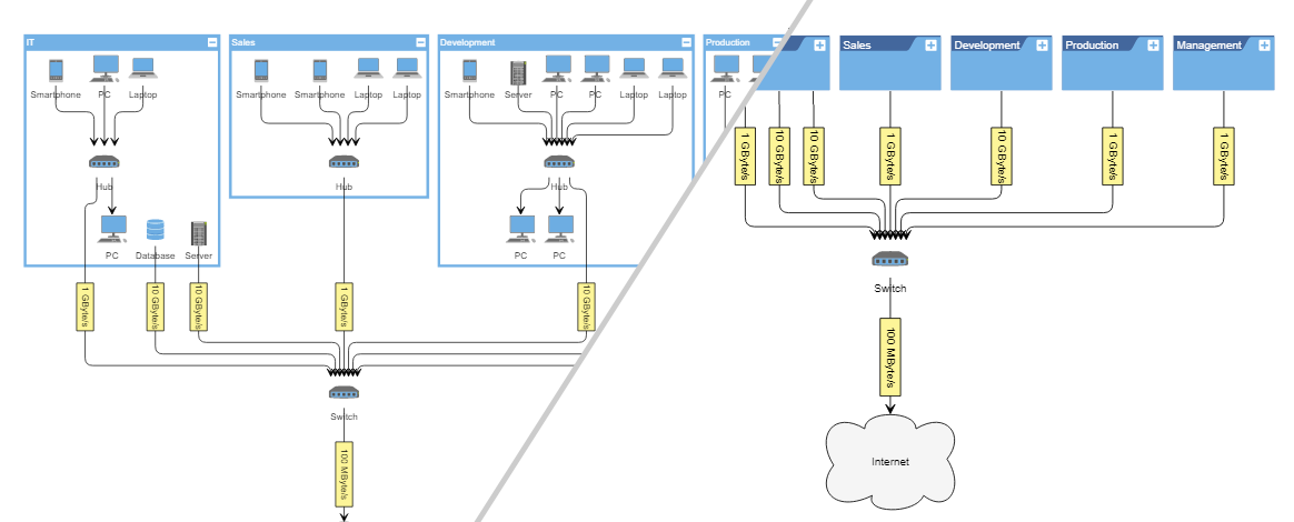 Expanded vs. folded network view