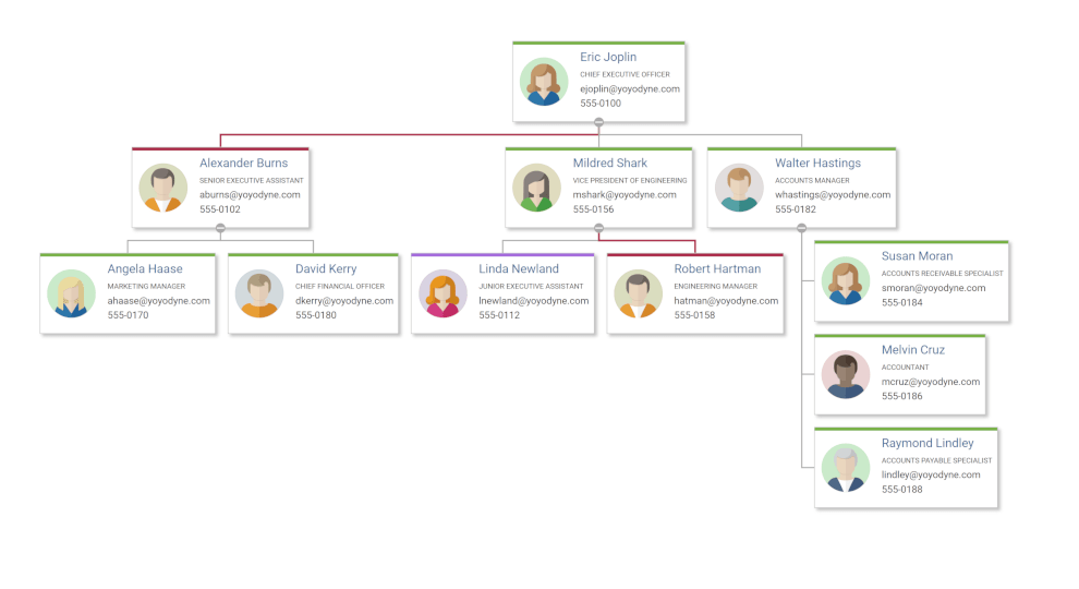 React organization chart connection style