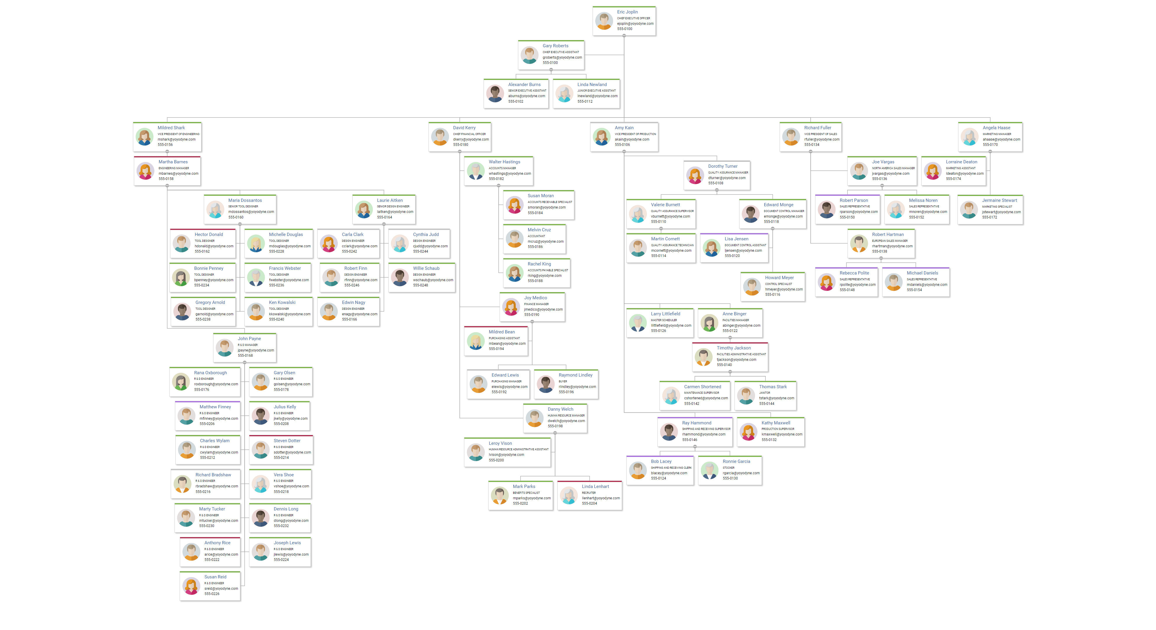 React organization chart example