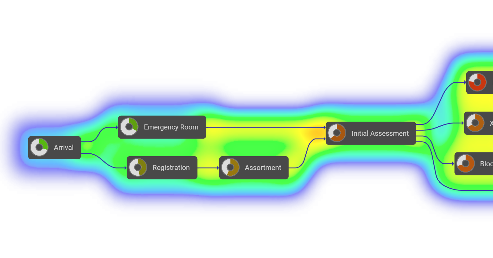 React Process Mining Heatmap