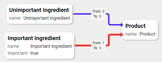 React Supply Chain Custom Connection