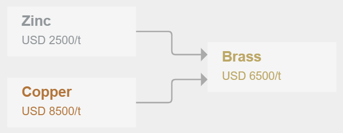 React Supply Chain Custom Visualization