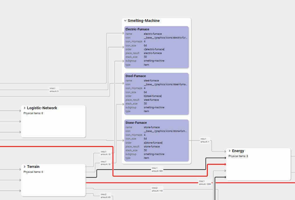 Tabular visualization of items
