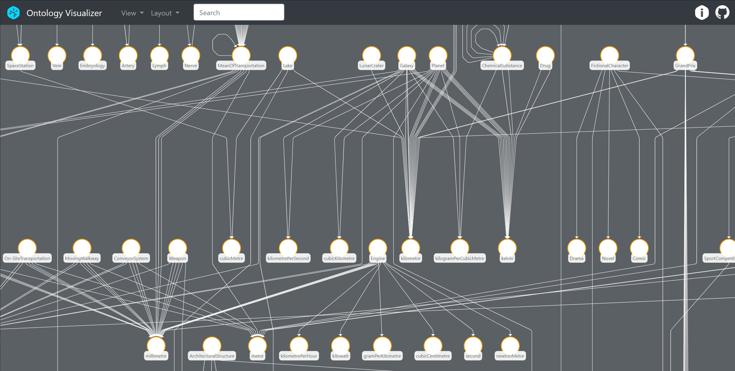Ontology visualizer built with yFiles