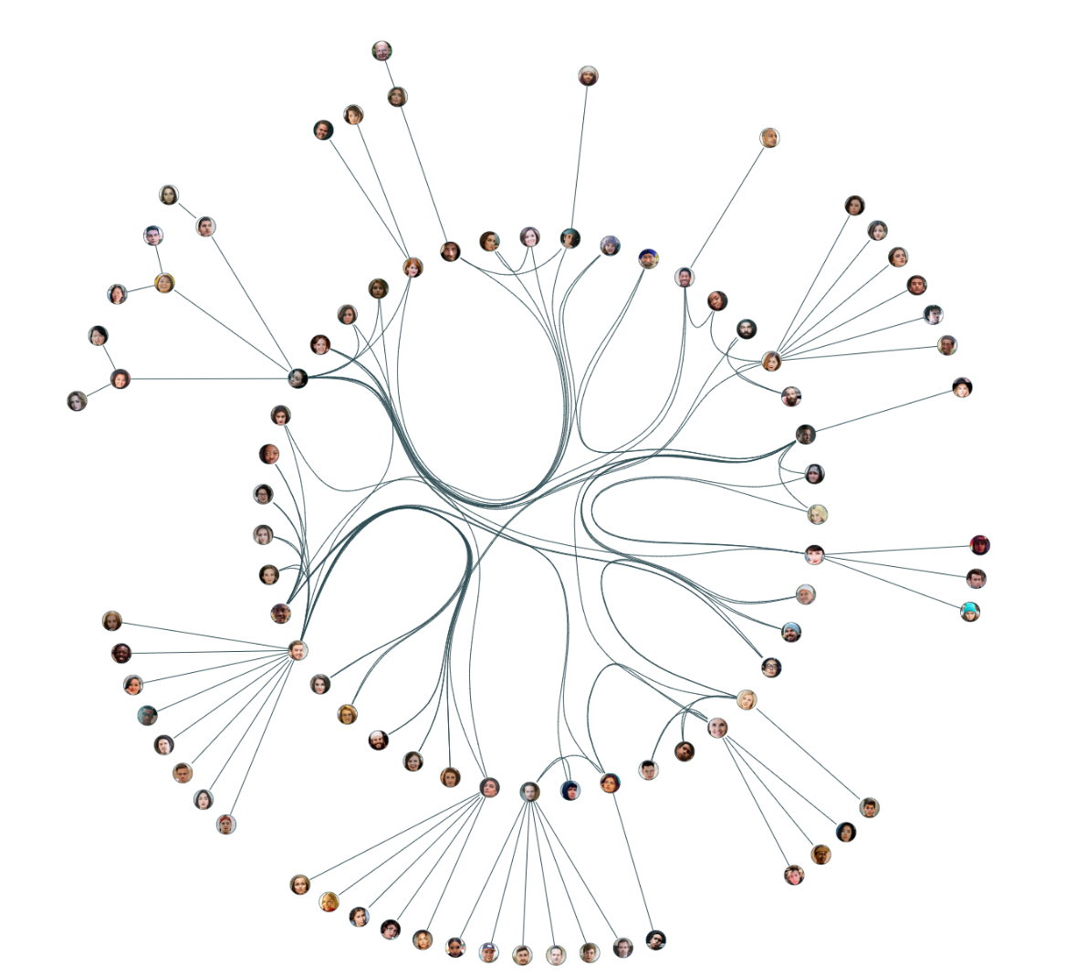 Social Network Clustering