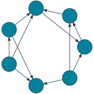 Interior Edge Routing