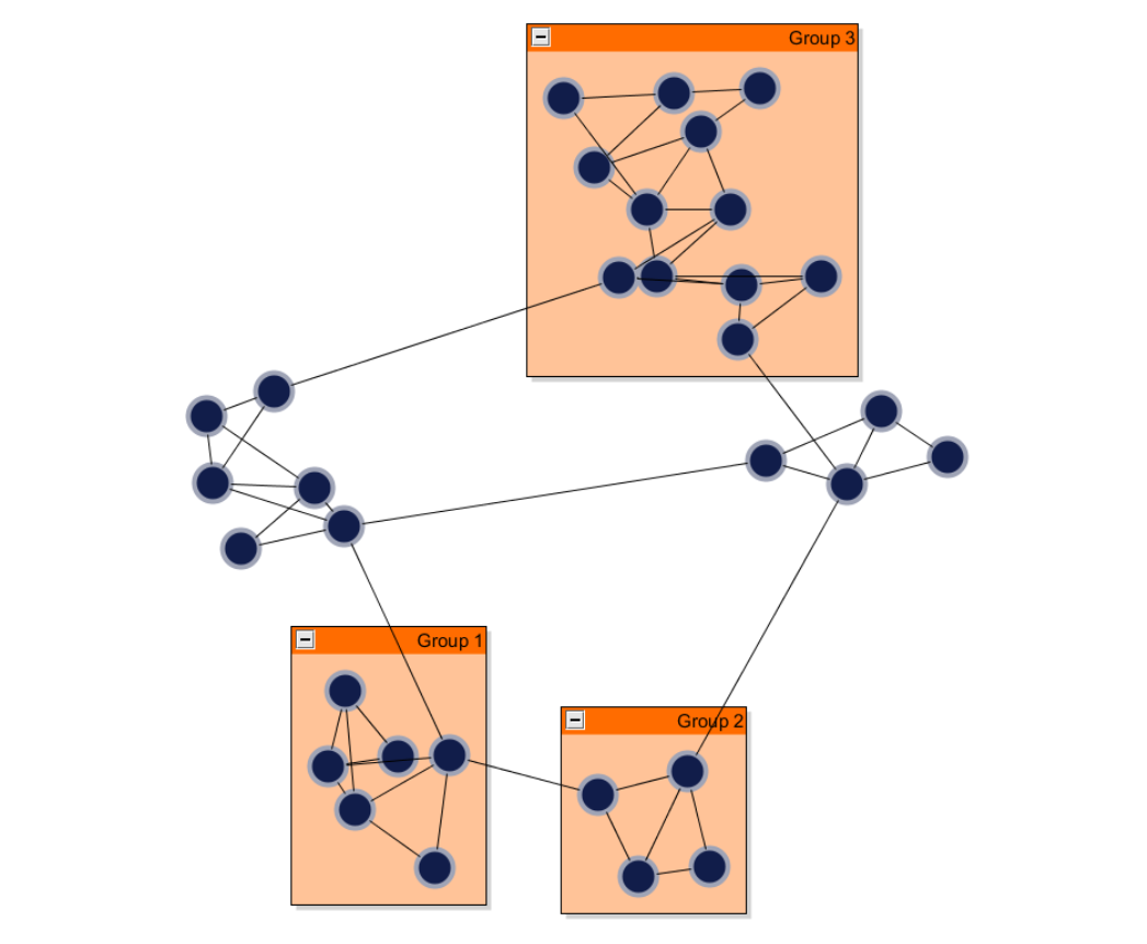 Clustering and grouping of related nodes