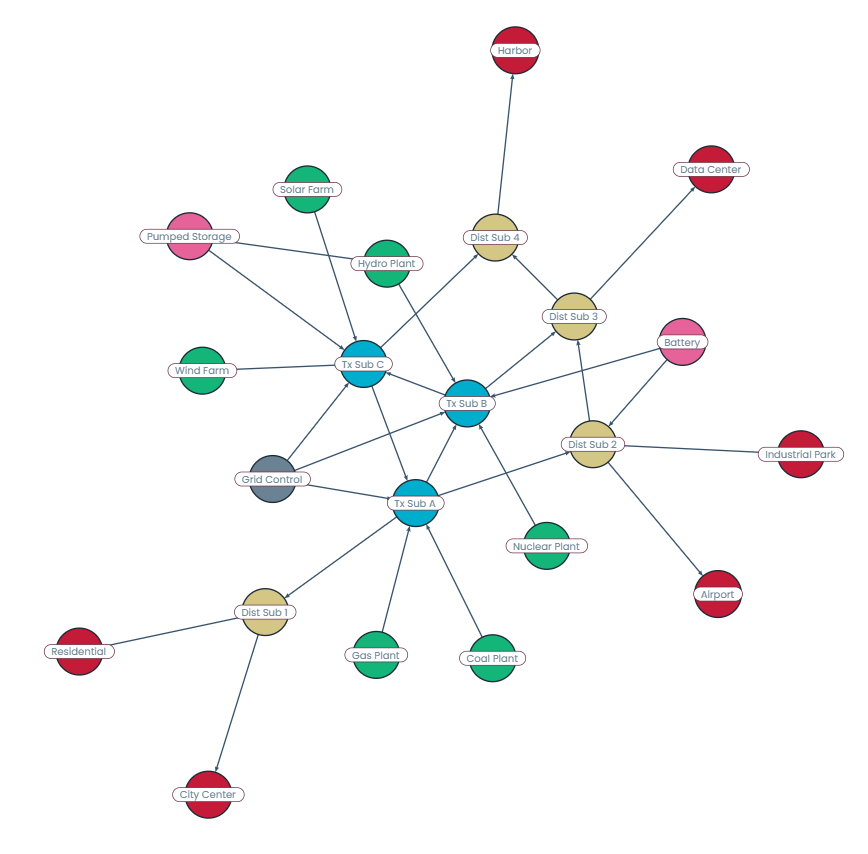 Power grid visualization