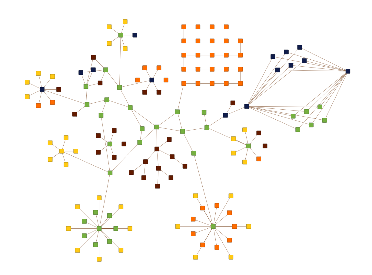 Organic Layout: Substructures