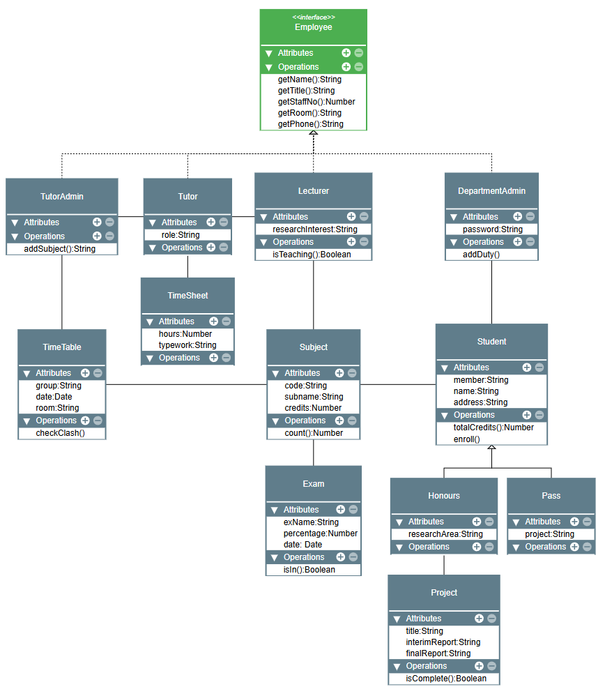 yFiles' orthogonal layout UML diagram
