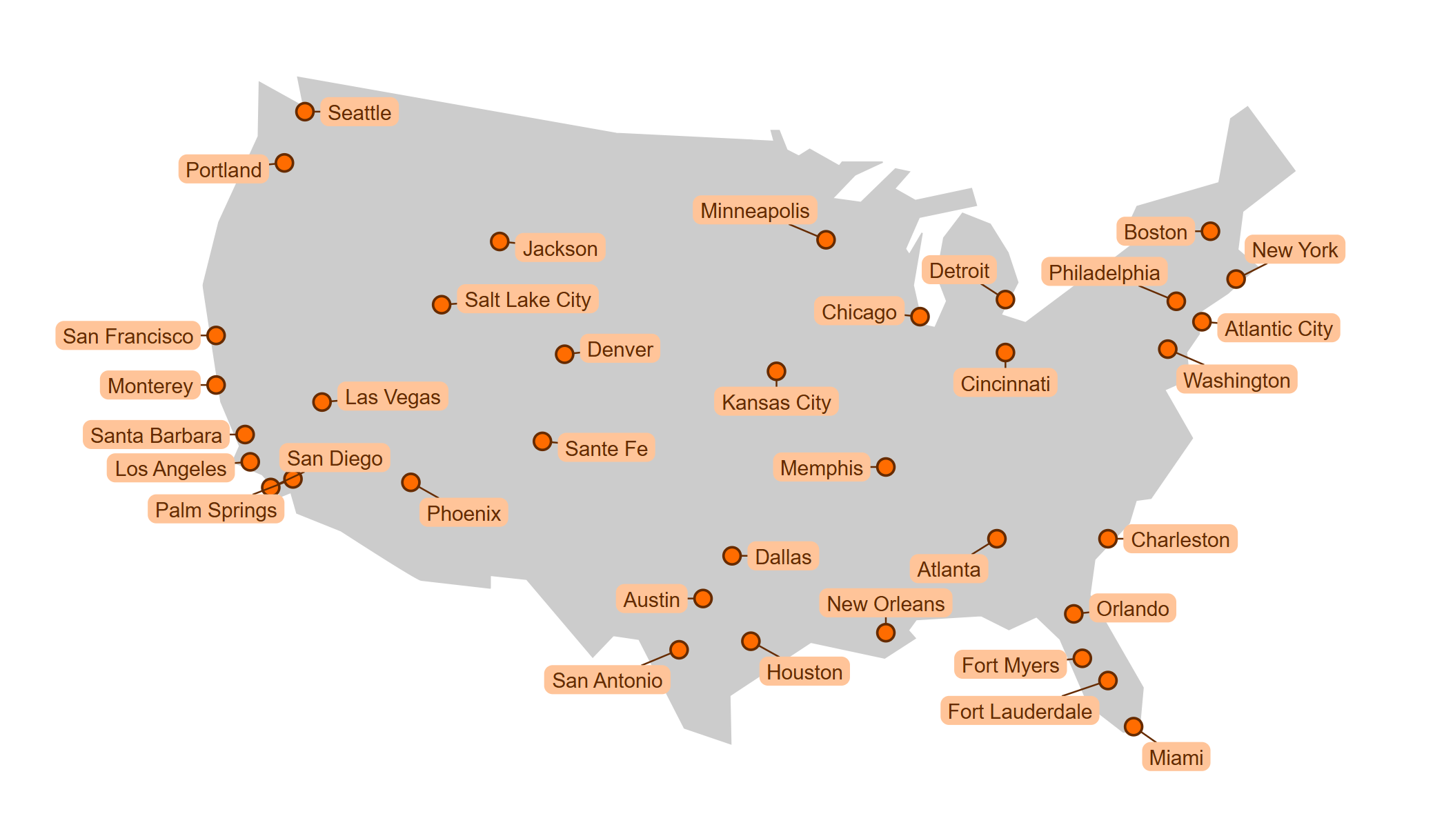 Automatic node labeling