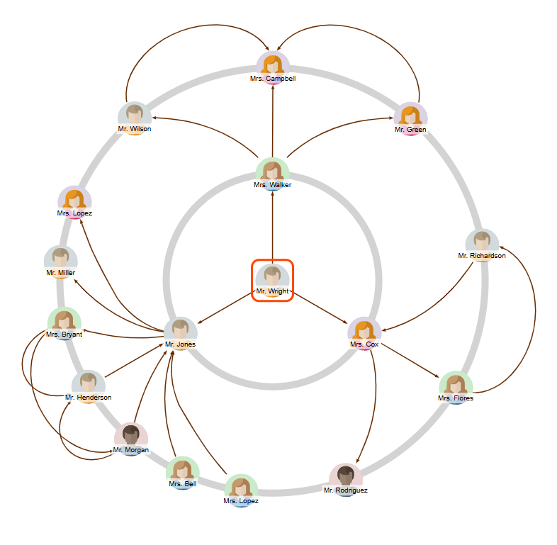 Radial layout - Social relationships