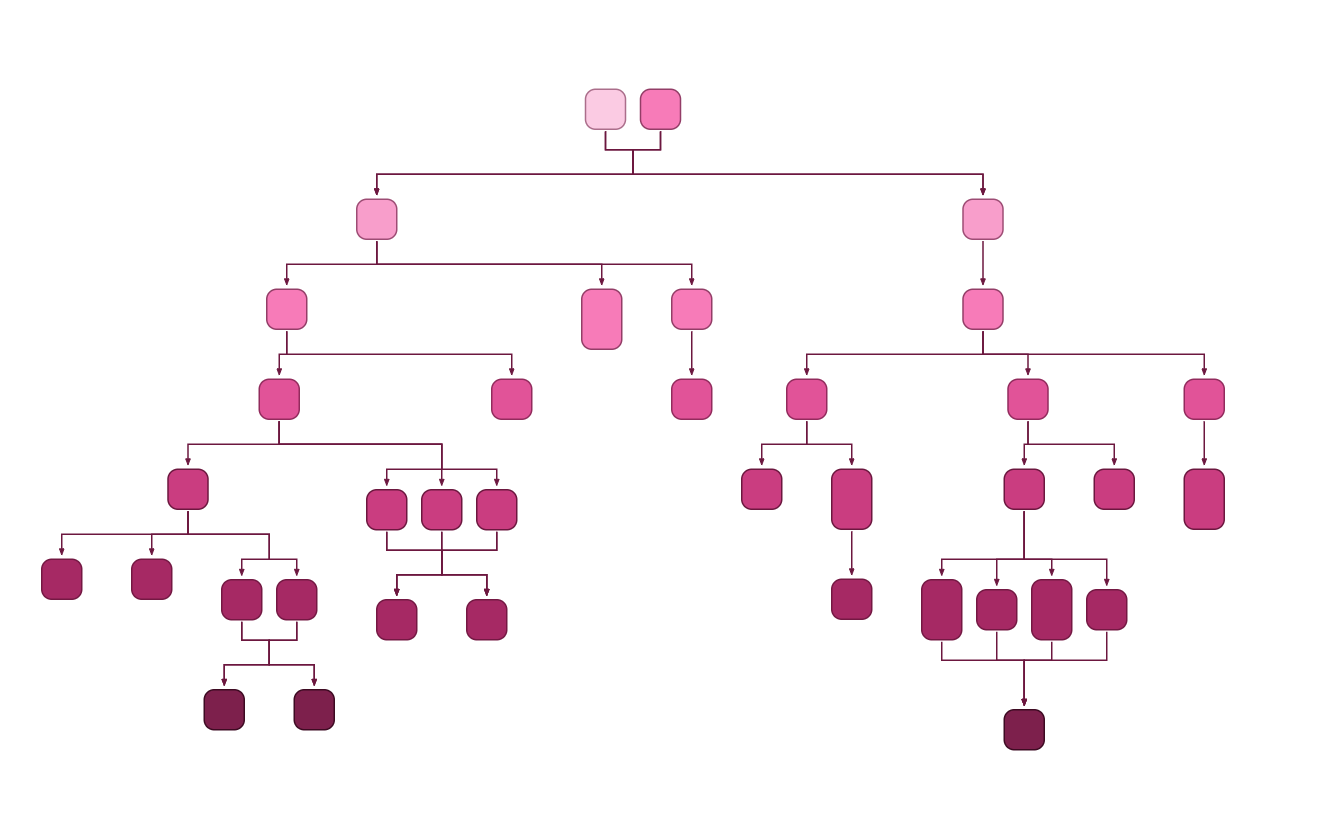 Multi-parent structure