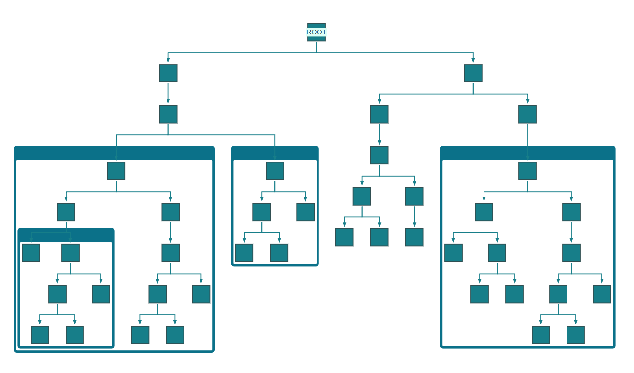 Nested subtrees