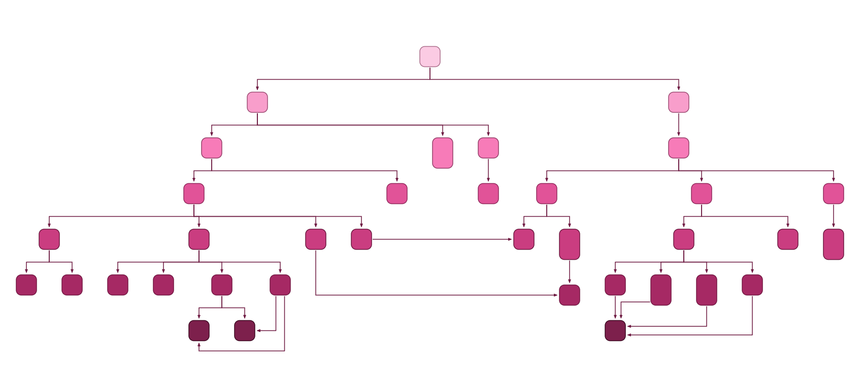 Non-tree graph