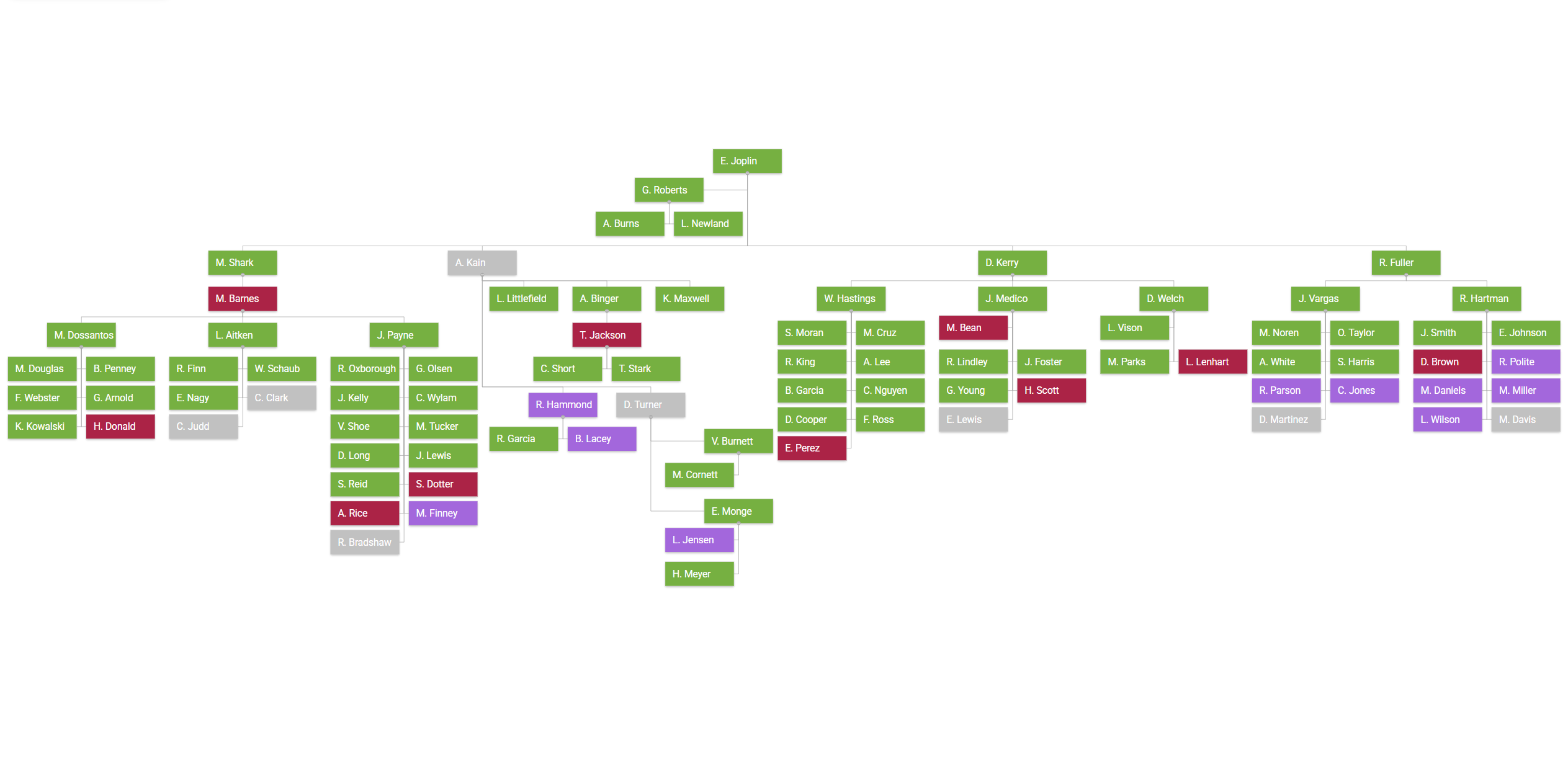 Compact tree layout – wide aspect