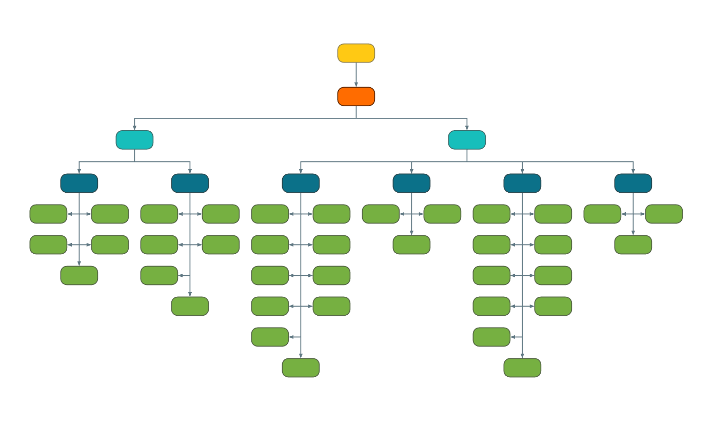 Figure 2: Tree with left-right subtree placer
