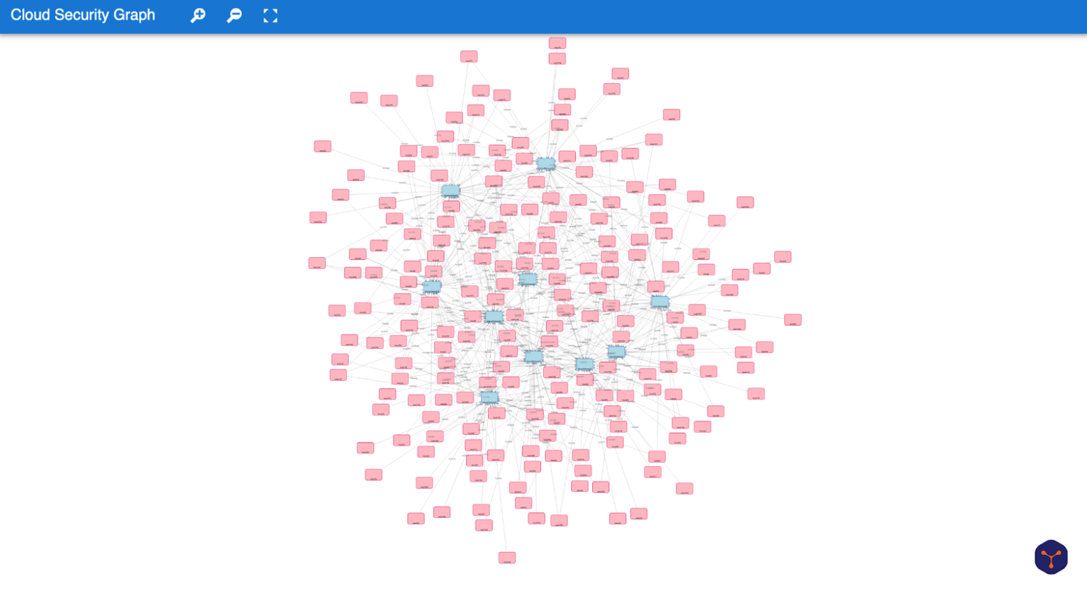 Users with admin access to InternetGateways (Organic Layout)