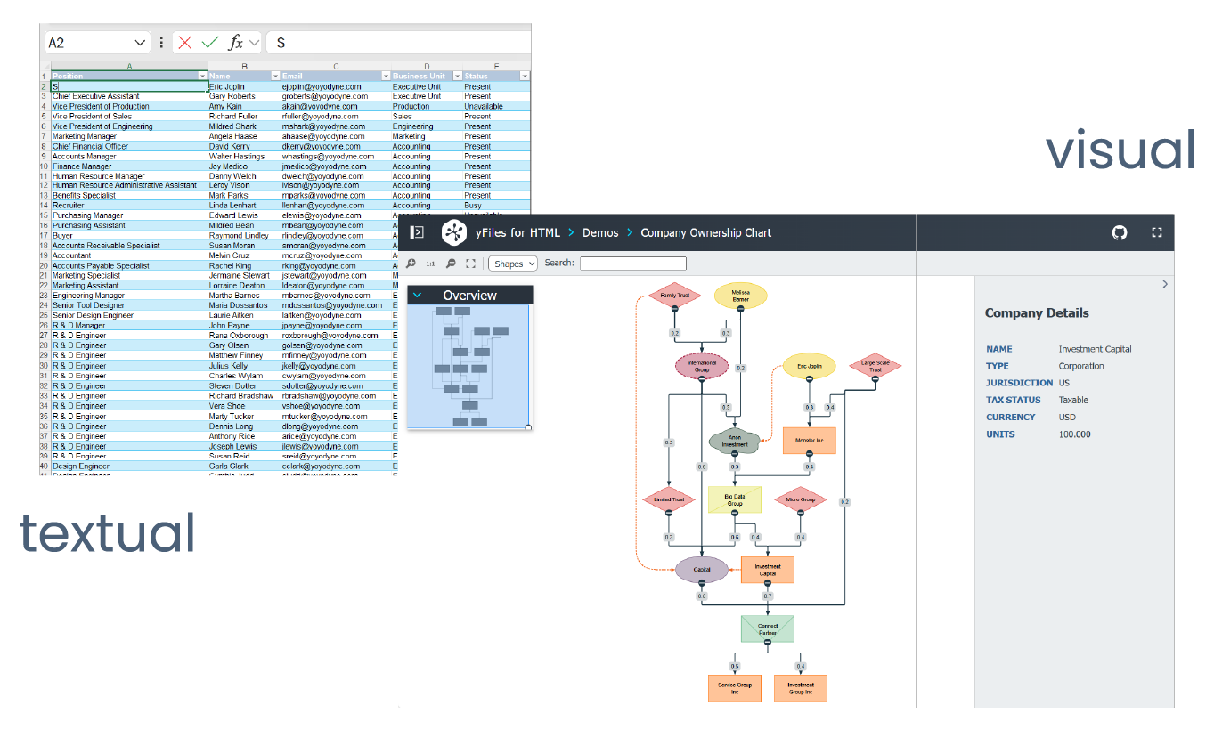Textual versus visual database representation