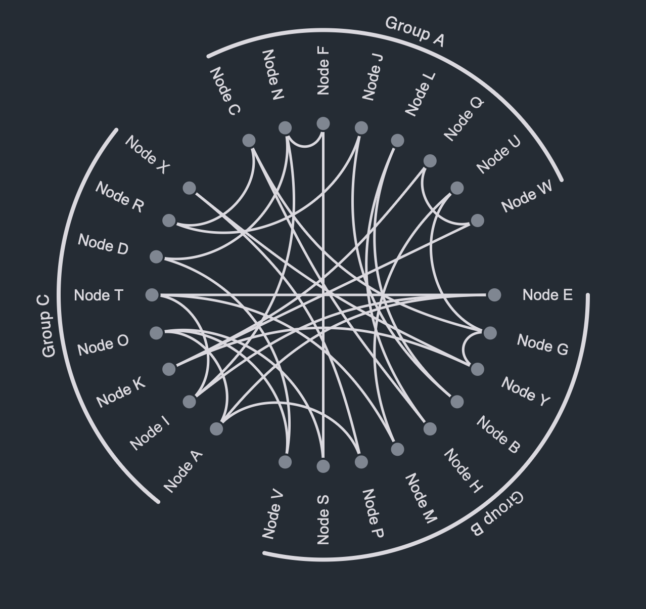 A simple example graph visualized as a circular node-link diagram.