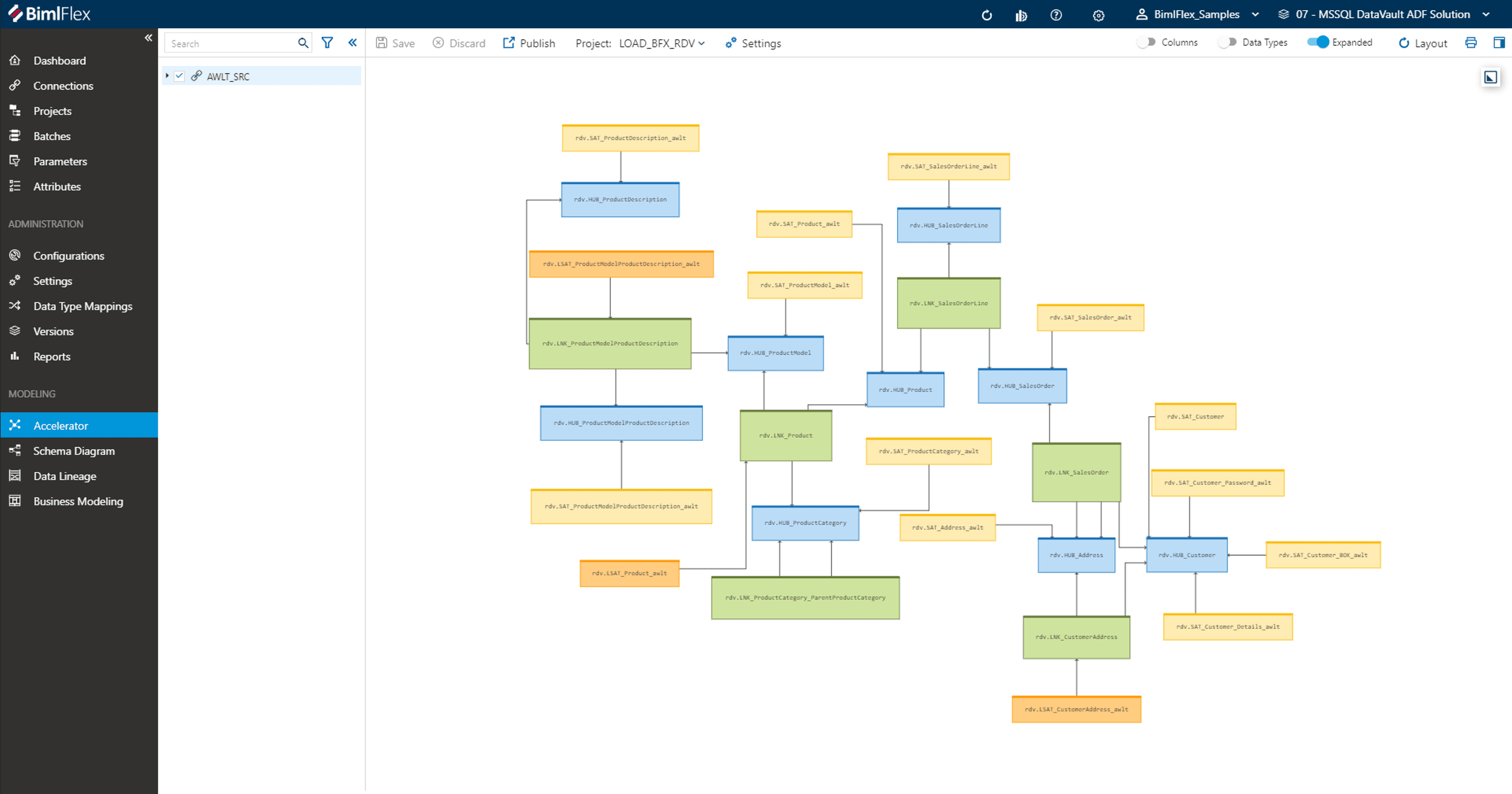 The BimlFlex Data Vault Accelerator creates a data vault model based on metadata, which can be modified and enhanced as desired.