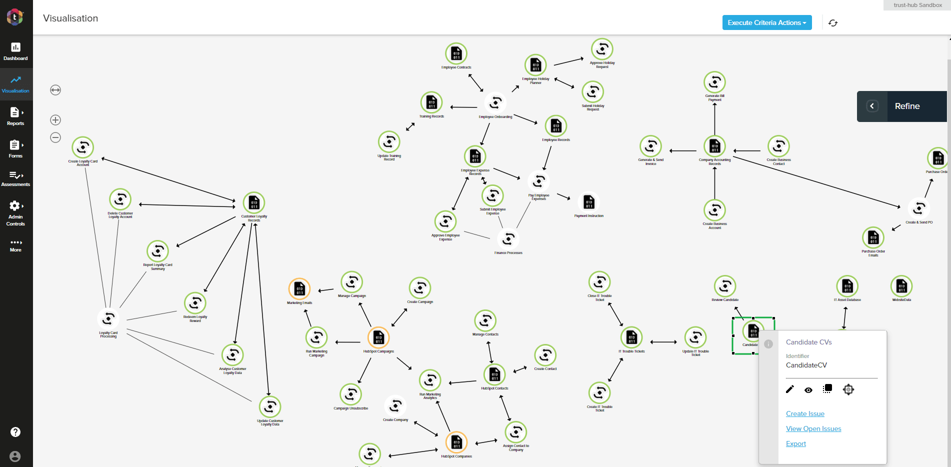 Privacy Lens—built with yFiles—allows you to identify and understand issues with storage and processing of personal data.