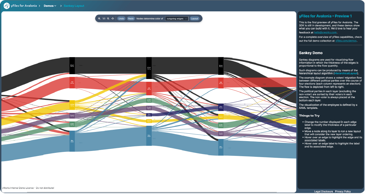 yFiles for Avalonia preview demo screenshot
