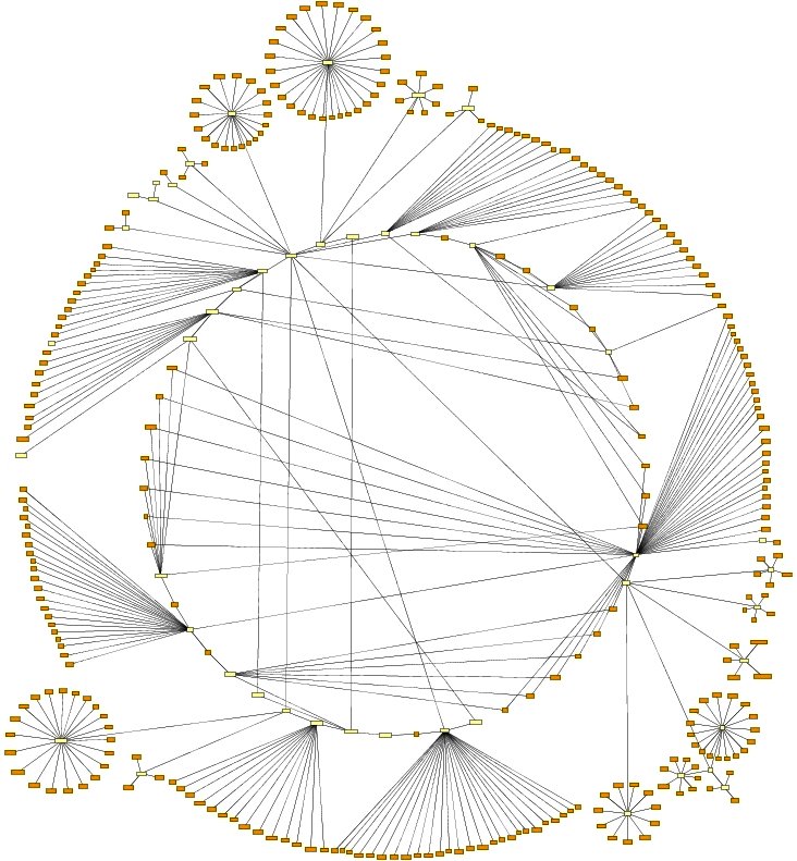 Large graph: Host hierarchy