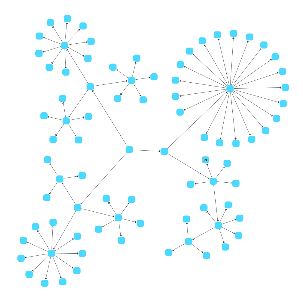 Radial tree layout 2