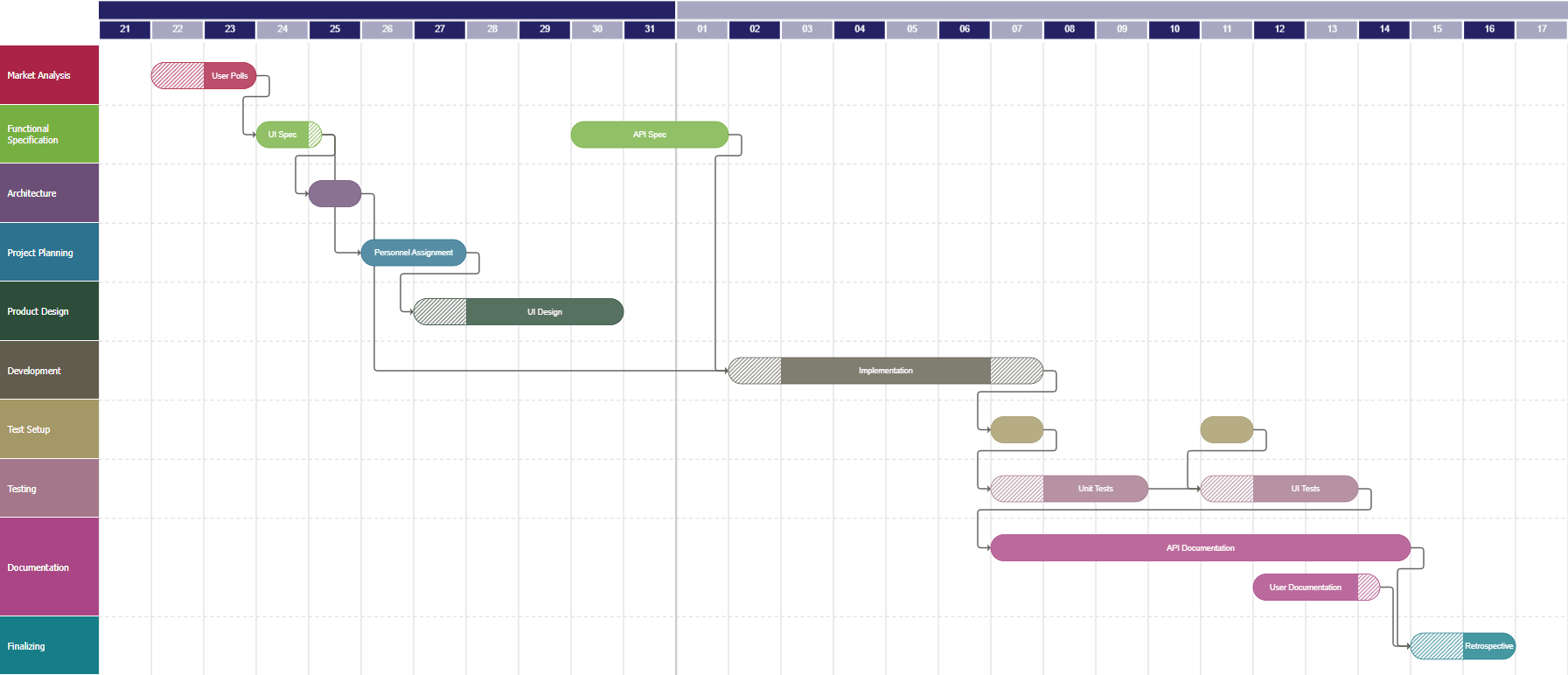 Create and customize Gantt charts with code