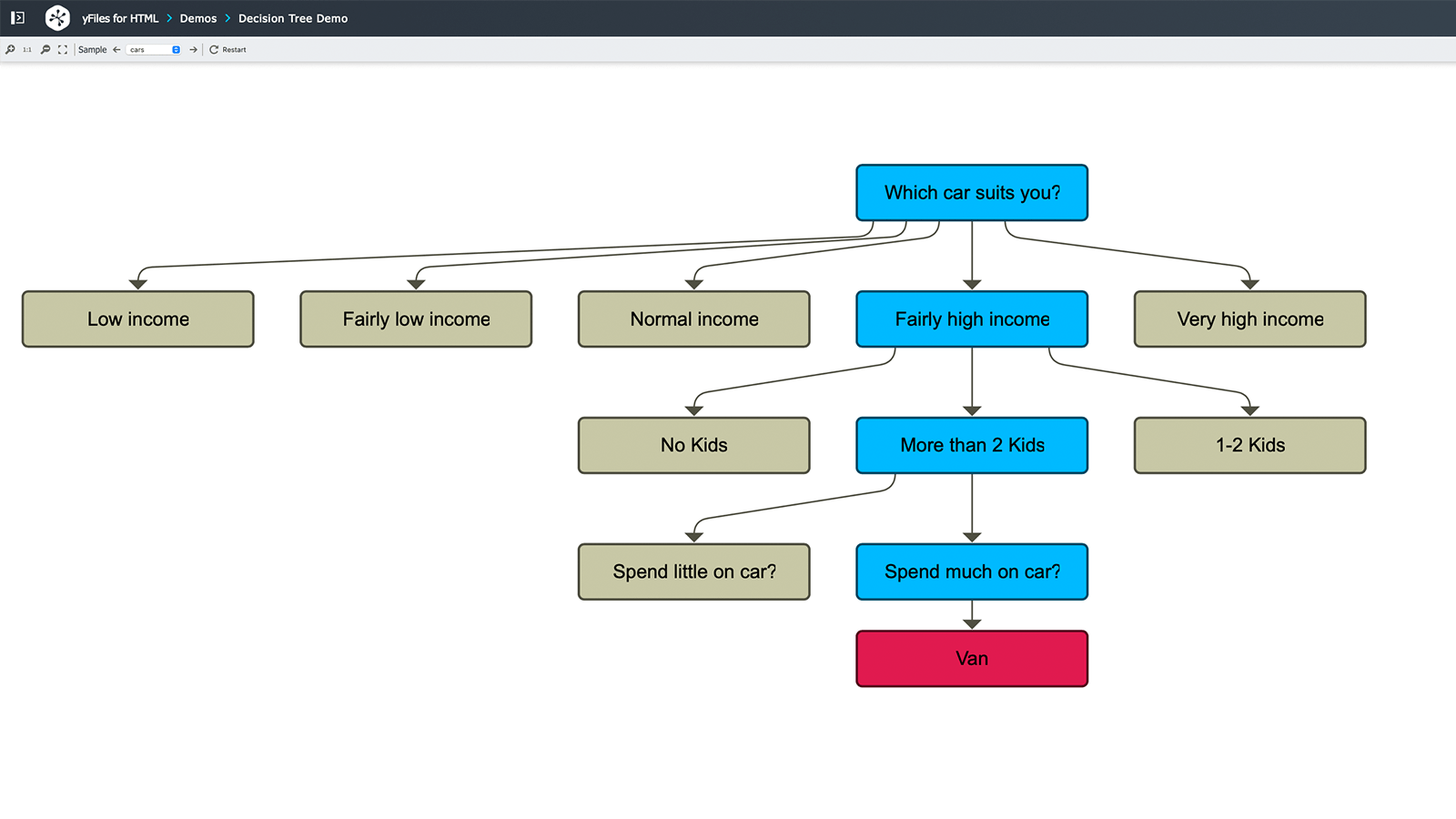 Interactive decision tree demo