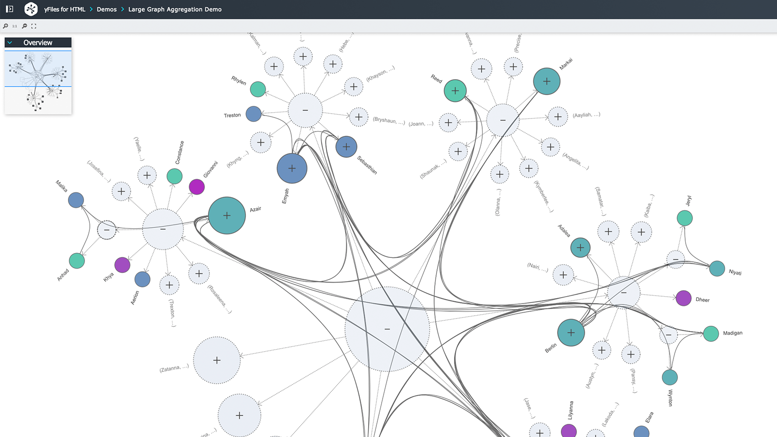 Large Graph Aggregation demo